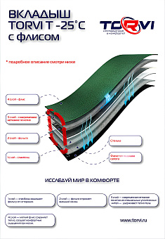 Полукомбинезон Torvi Перекат
